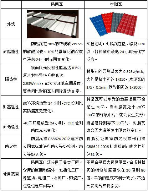 合成樹脂瓦對比